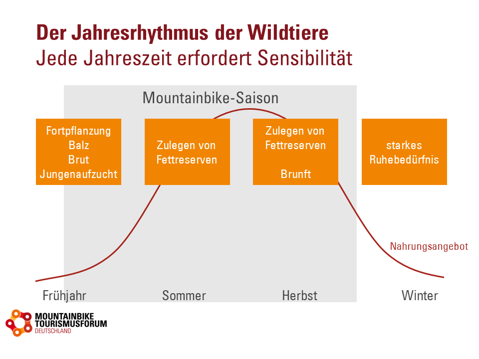 Naturwunder